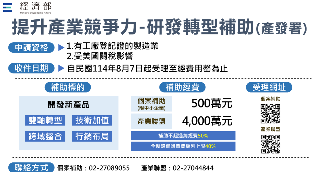 提升產業競爭力-研發轉型補助