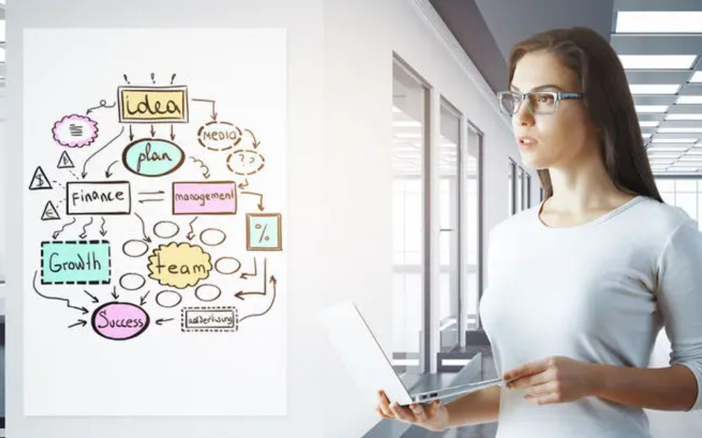 改善世界之軸－AI故事心智圖