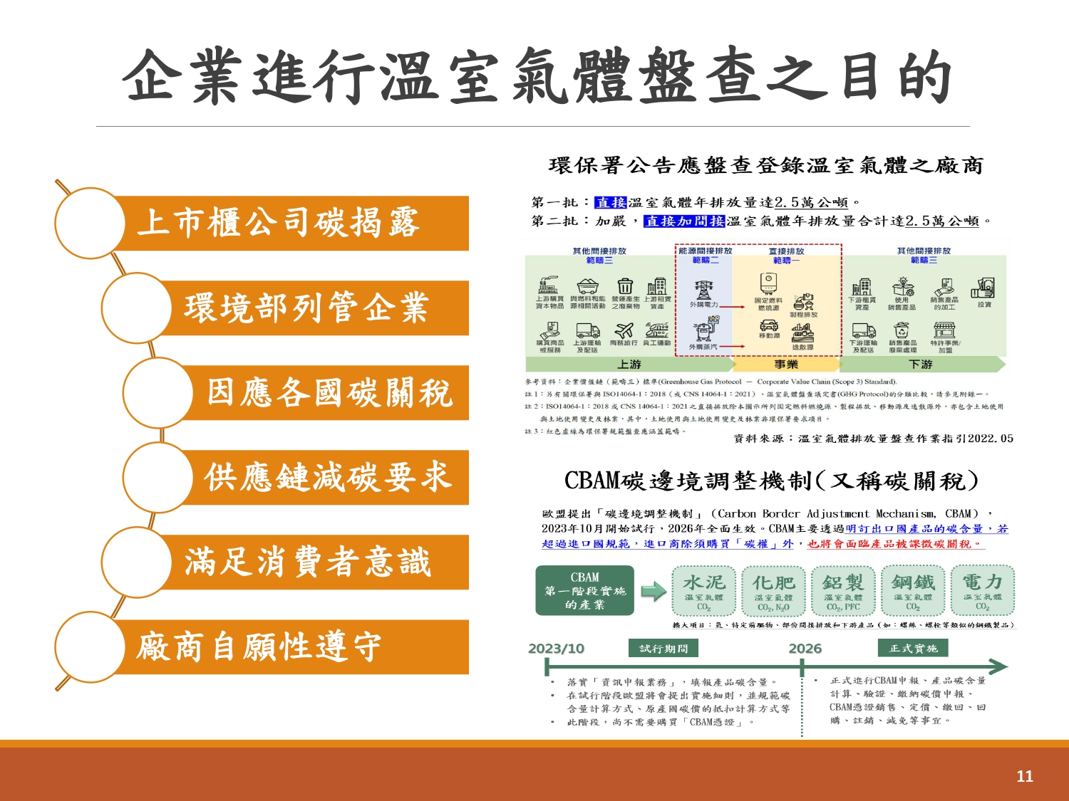 企業溫室氣體盤查輔導-2