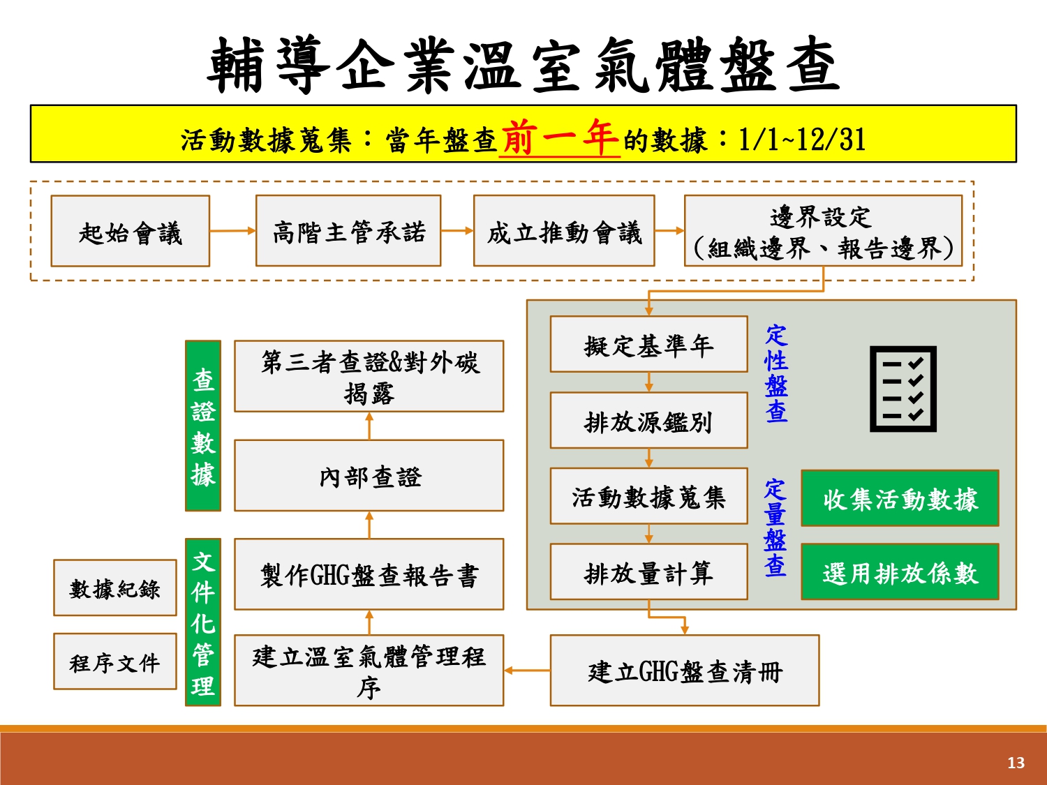 企業溫室氣體盤查輔導-4