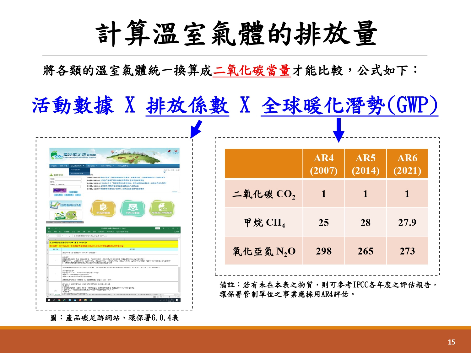 企業溫室氣體盤查輔導-6