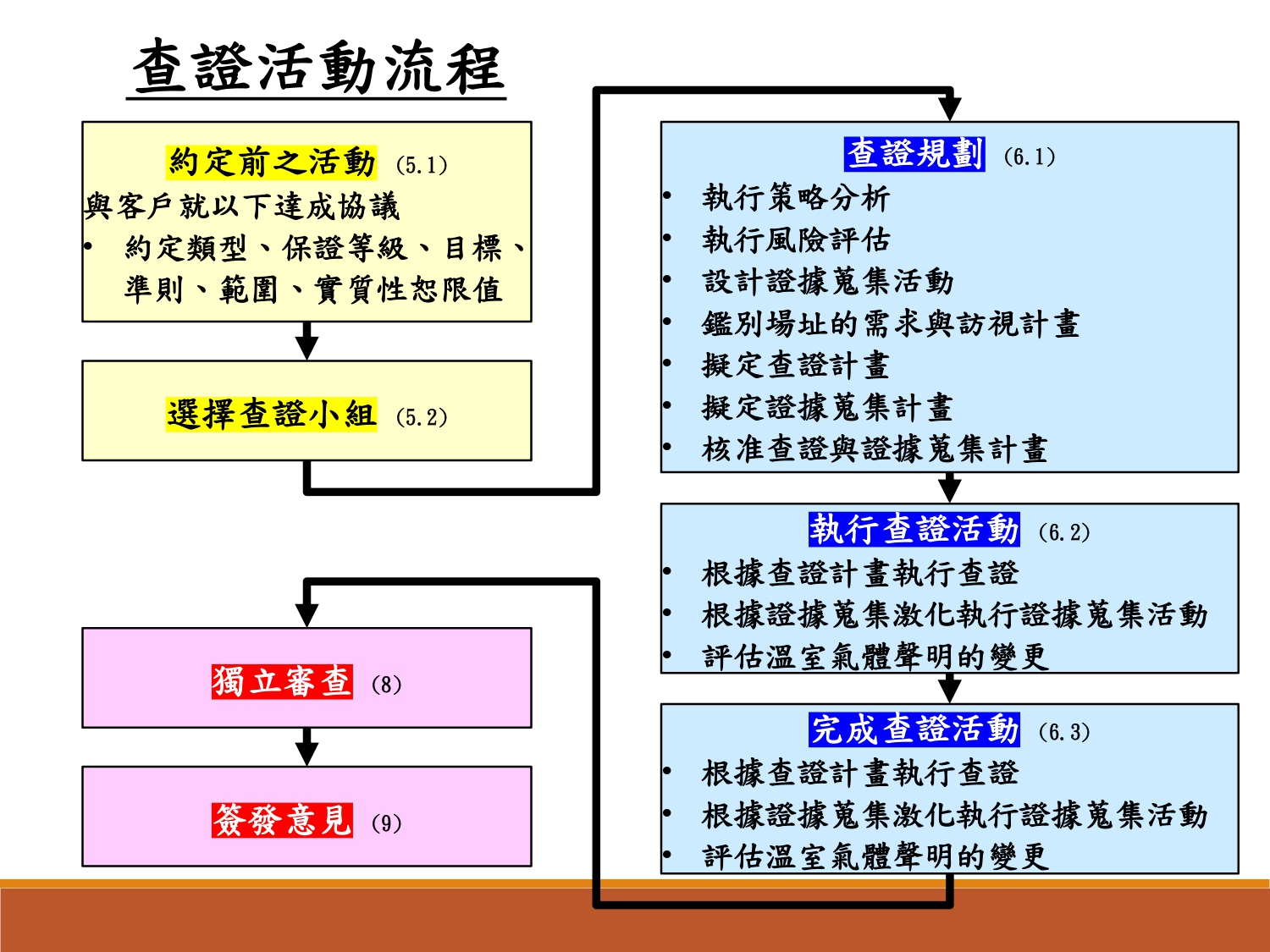 企業溫室氣體盤查輔導-8