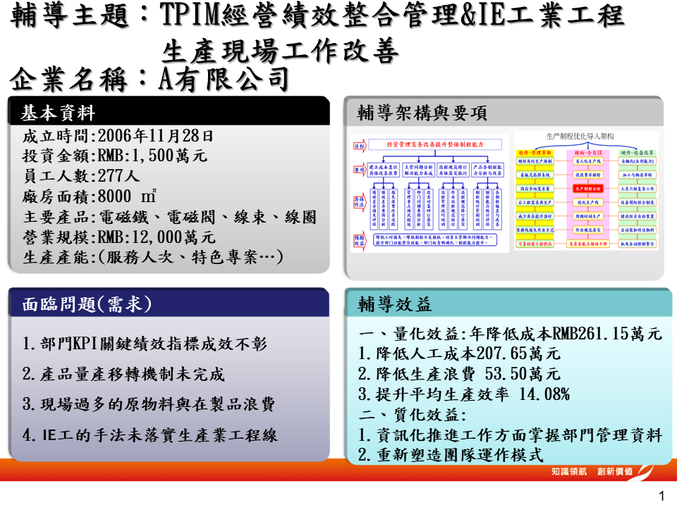TPIM經營績效整合管理&IE工業工程-生產現場工作改善-1