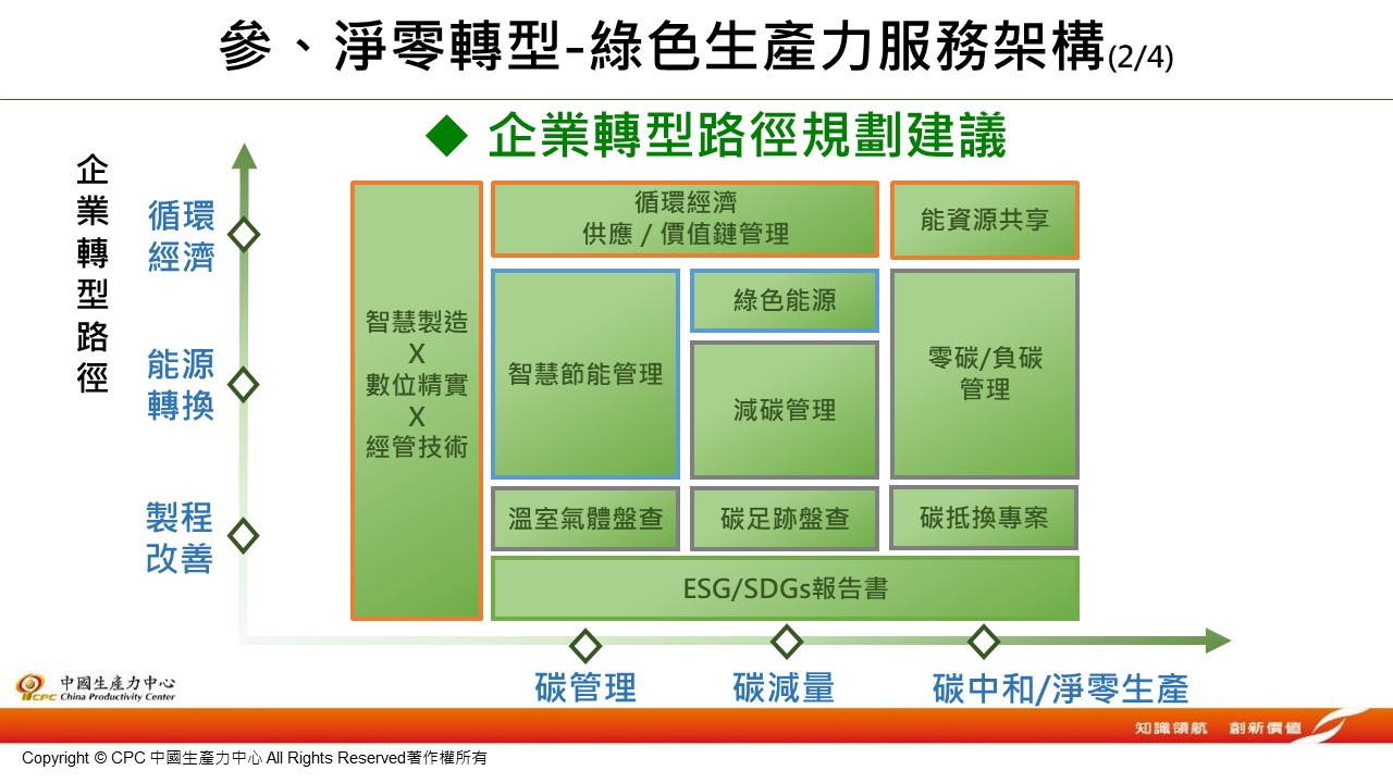 企業永續碳管理輔導-10