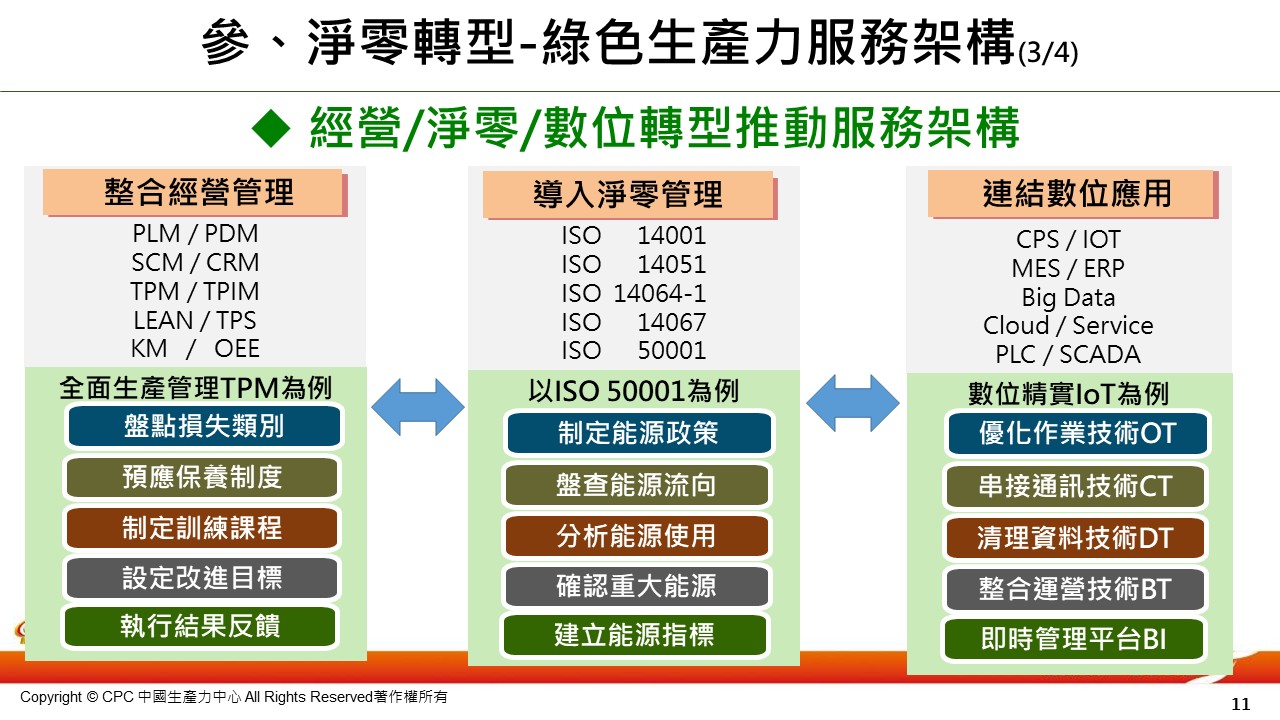 企業永續碳管理輔導-11