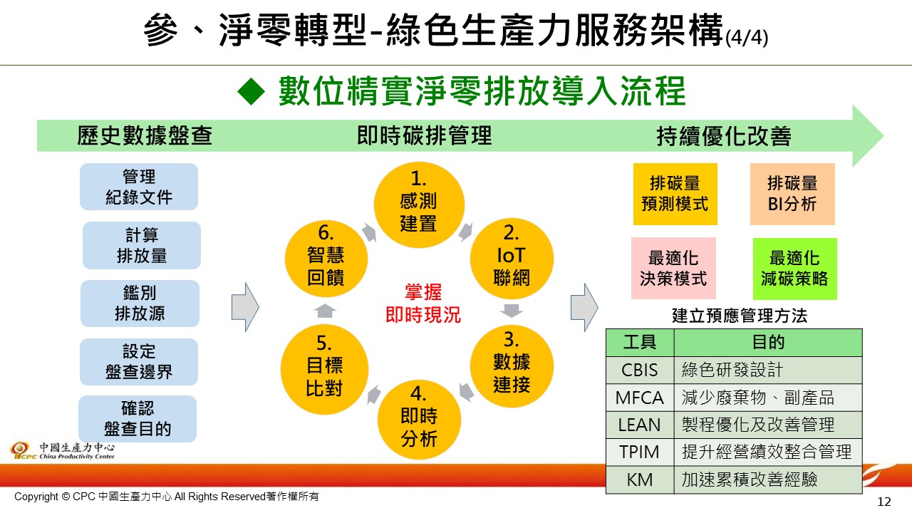 企業永續碳管理輔導-12