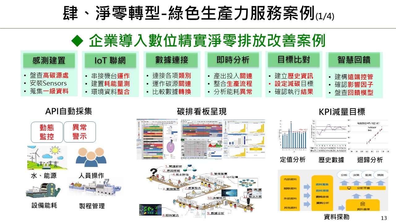 企業永續碳管理輔導-13