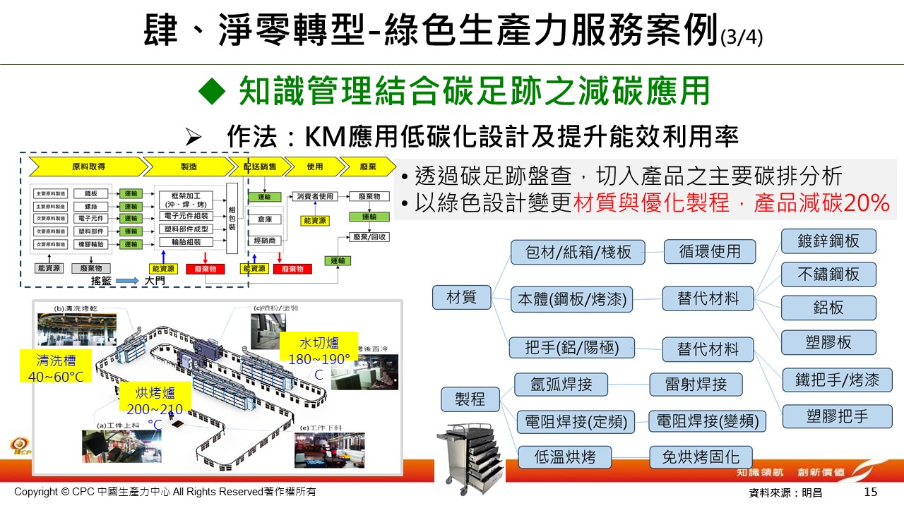 企業永續碳管理輔導-15