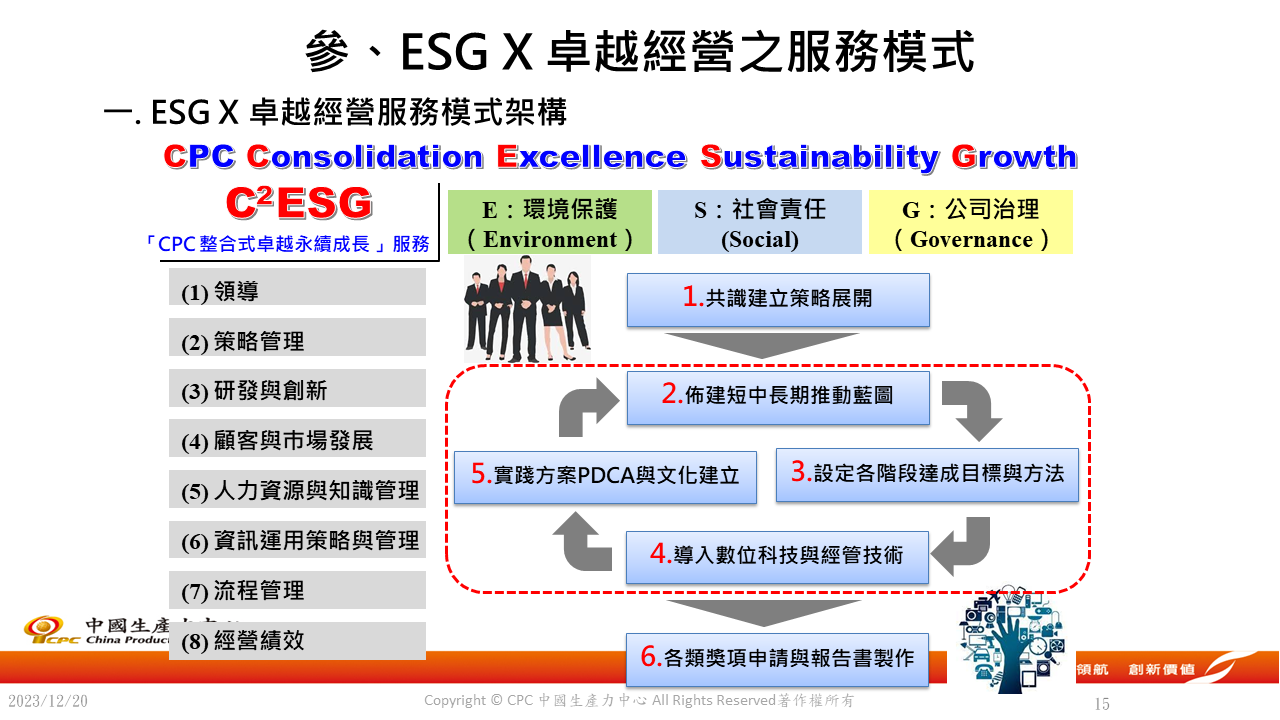 ESG X 卓越經營服務模式分享-15