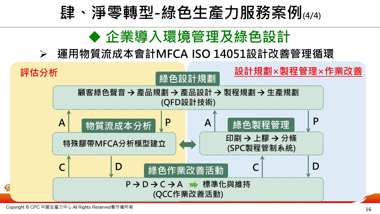 企業永續碳管理輔導-16