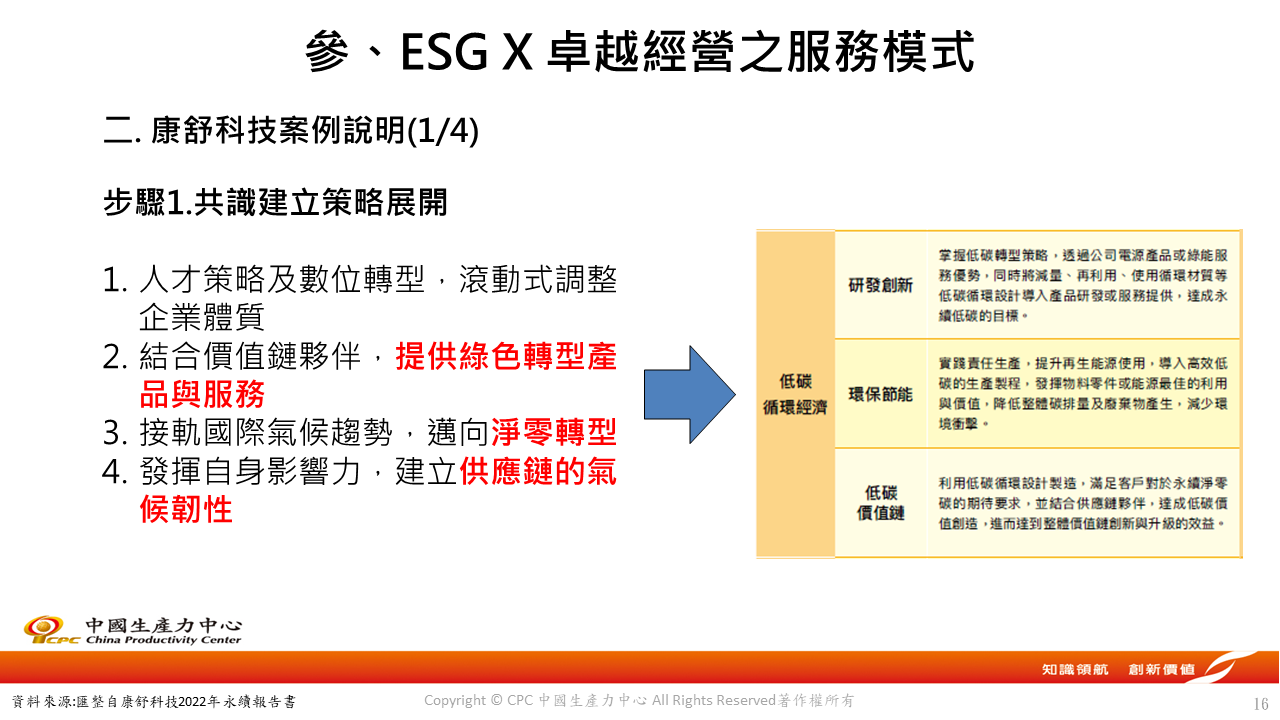 ESG X 卓越經營服務模式分享-16