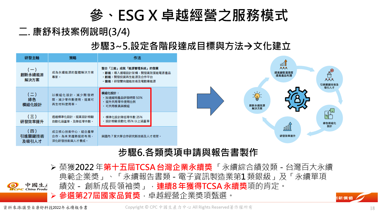 ESG X 卓越經營服務模式分享-18