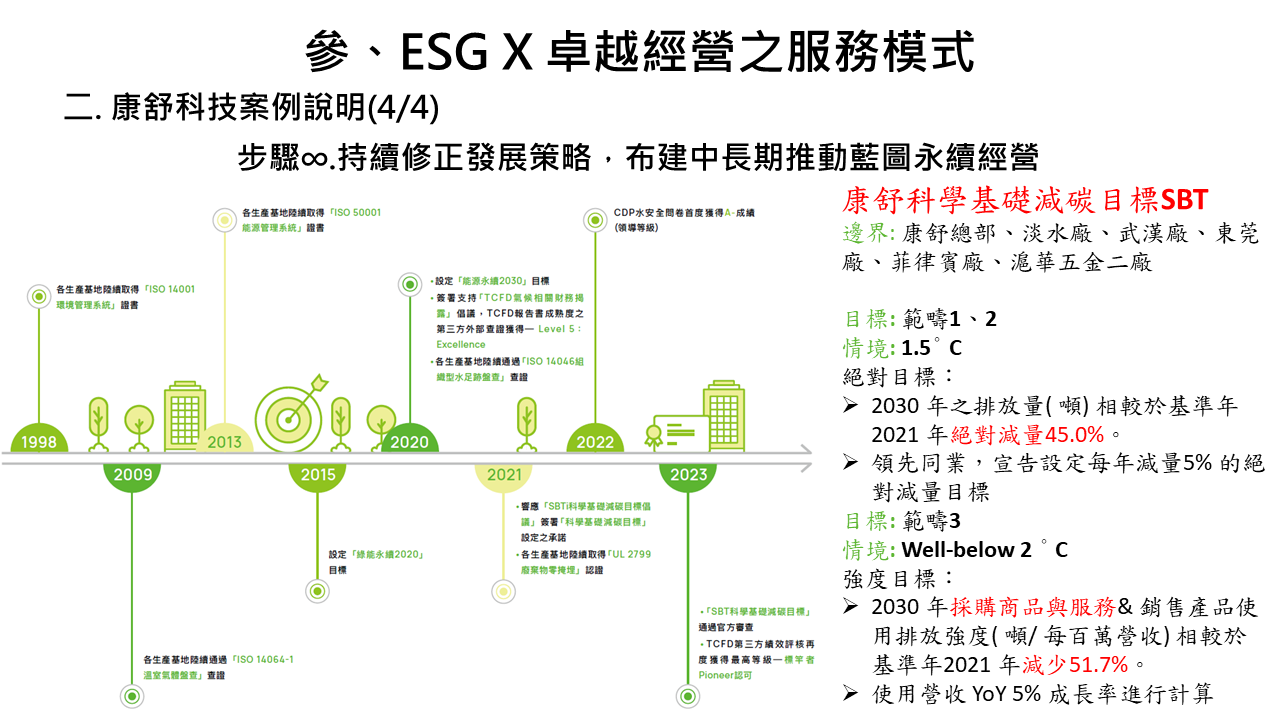 ESG X 卓越經營服務模式分享-19