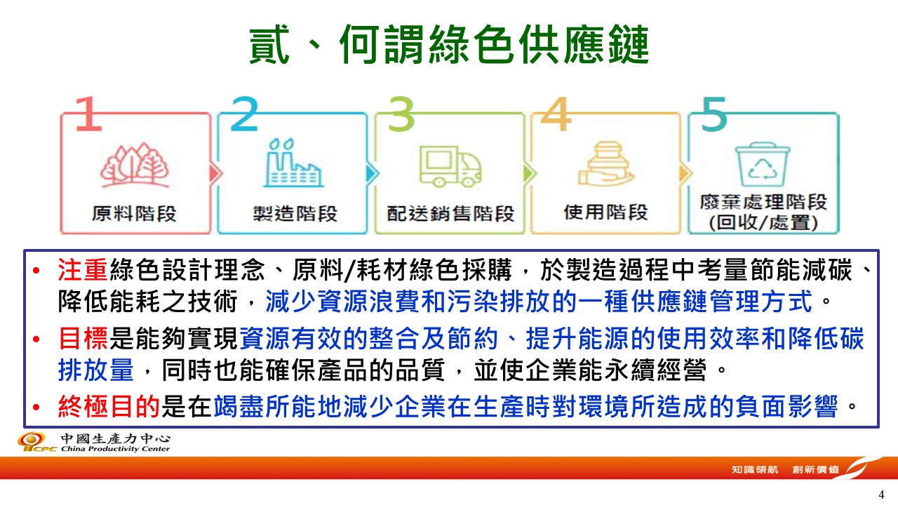 綠色供應鏈輔導-4