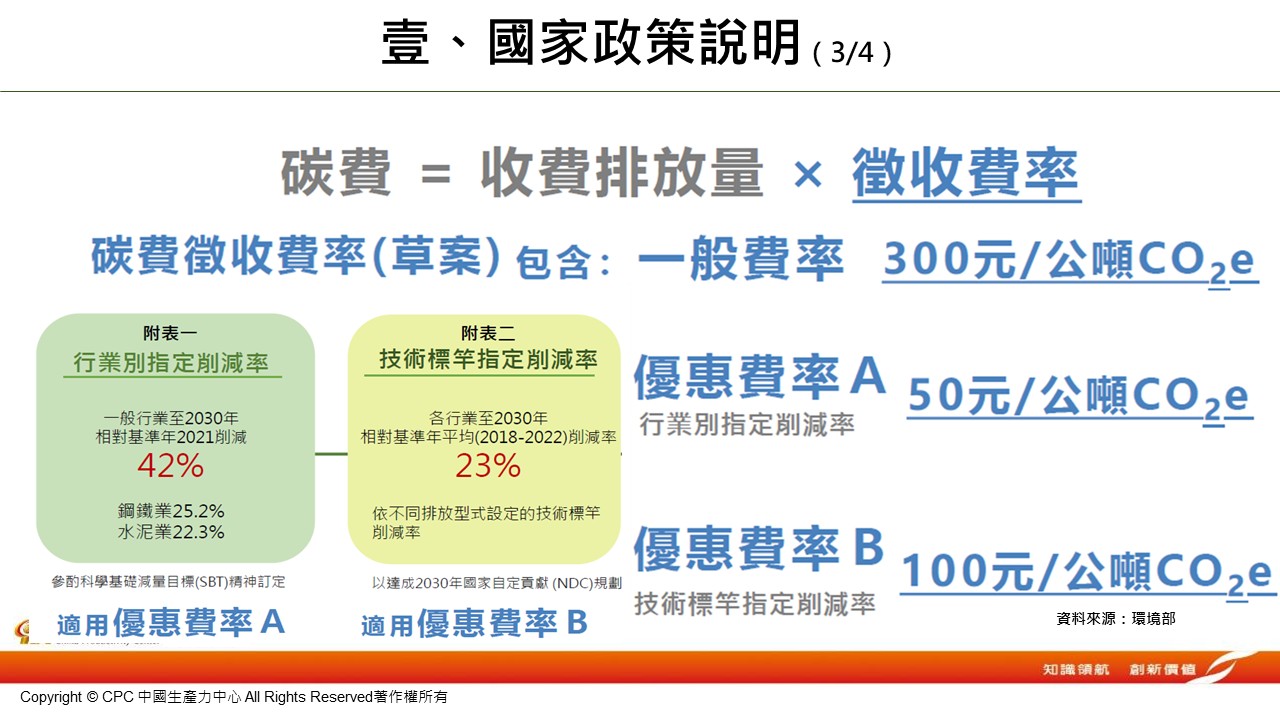 企業永續碳管理輔導-5