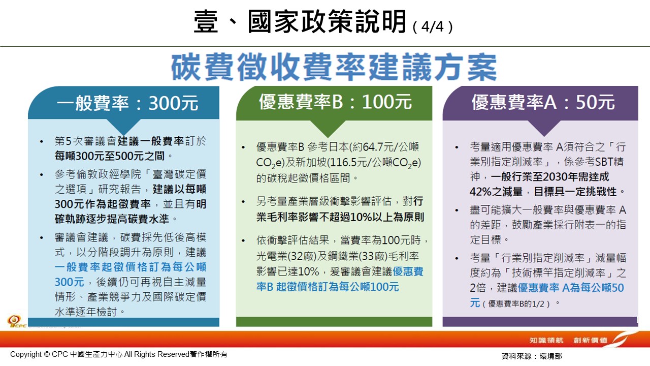 企業永續碳管理輔導-6