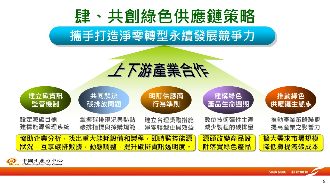 綠色供應鏈輔導-6