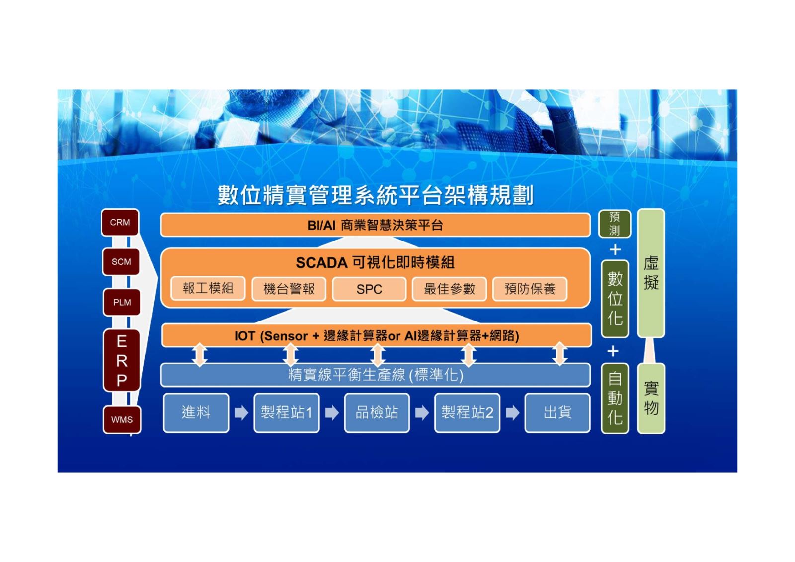 數位精實管理系統平台案例-2