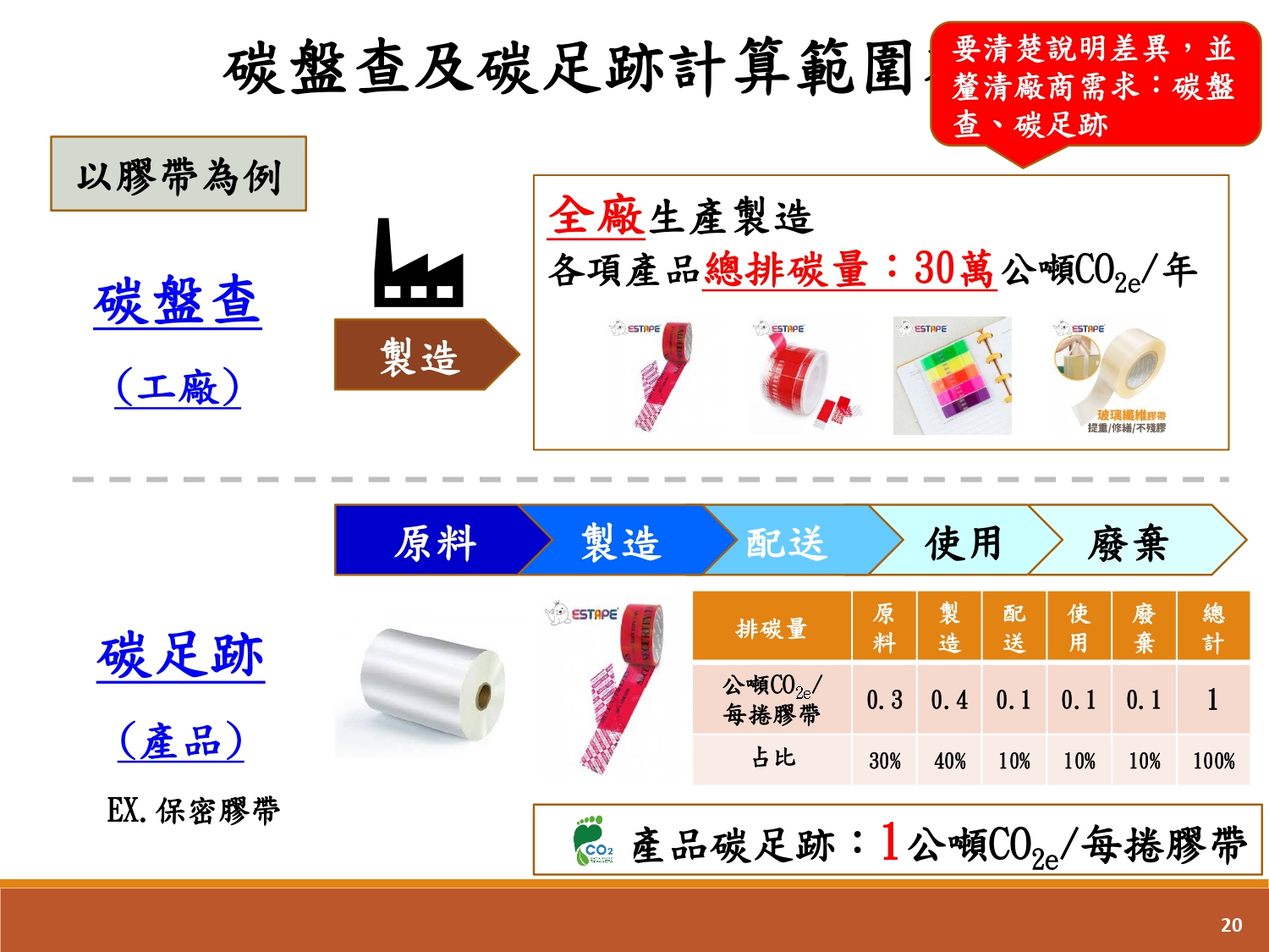 碳足跡輔導-2