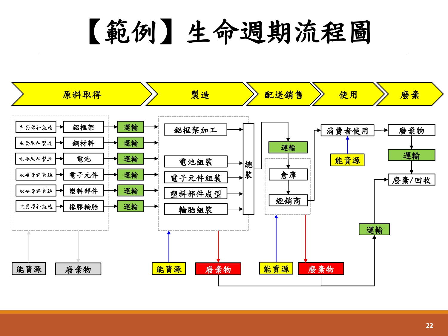 碳足跡輔導-4