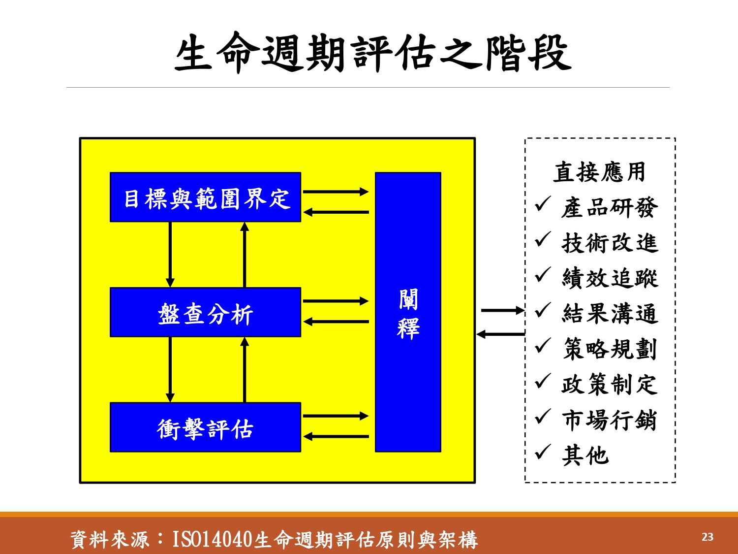 碳足跡輔導-5