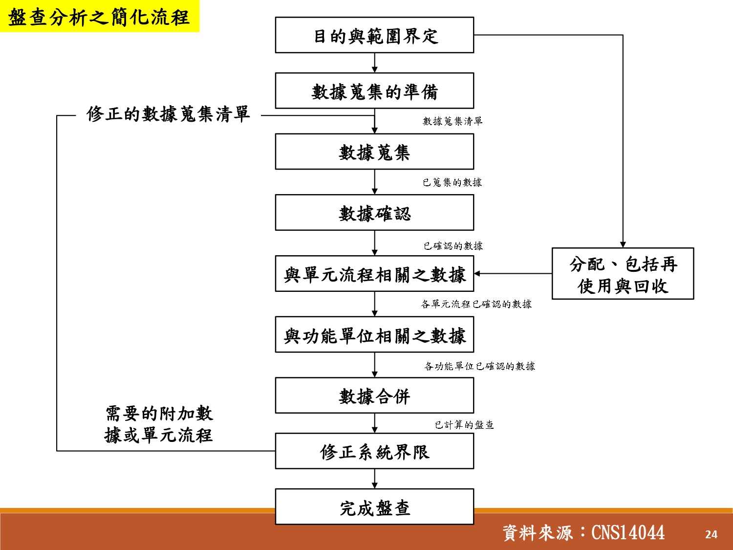 碳足跡輔導-6