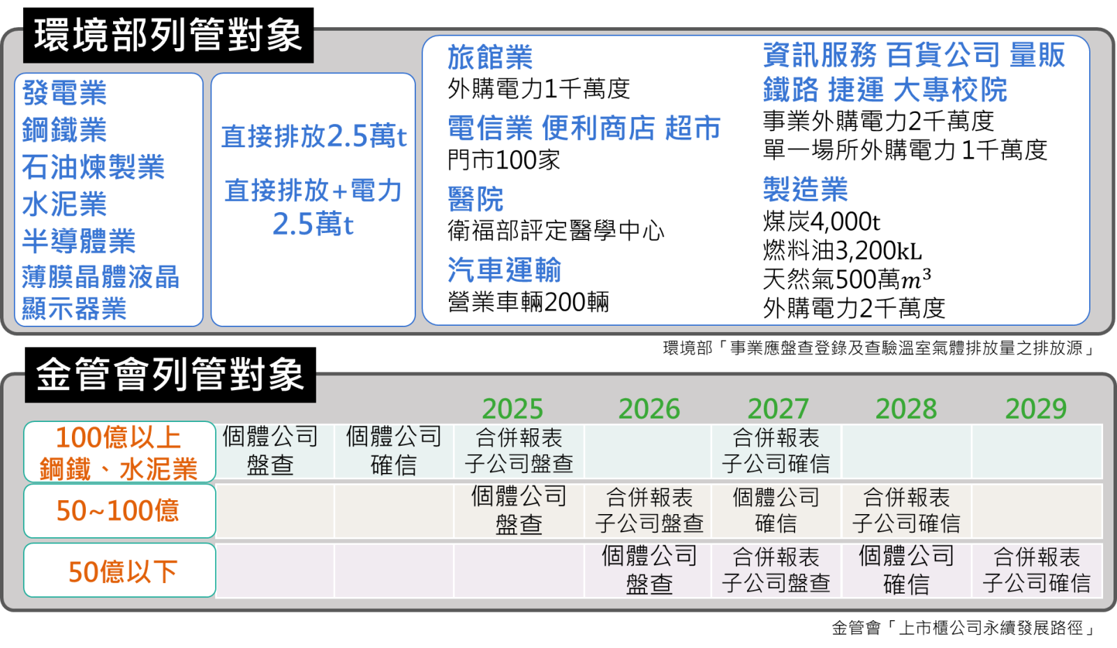 淺談碳盤查趨勢與導入實務-1