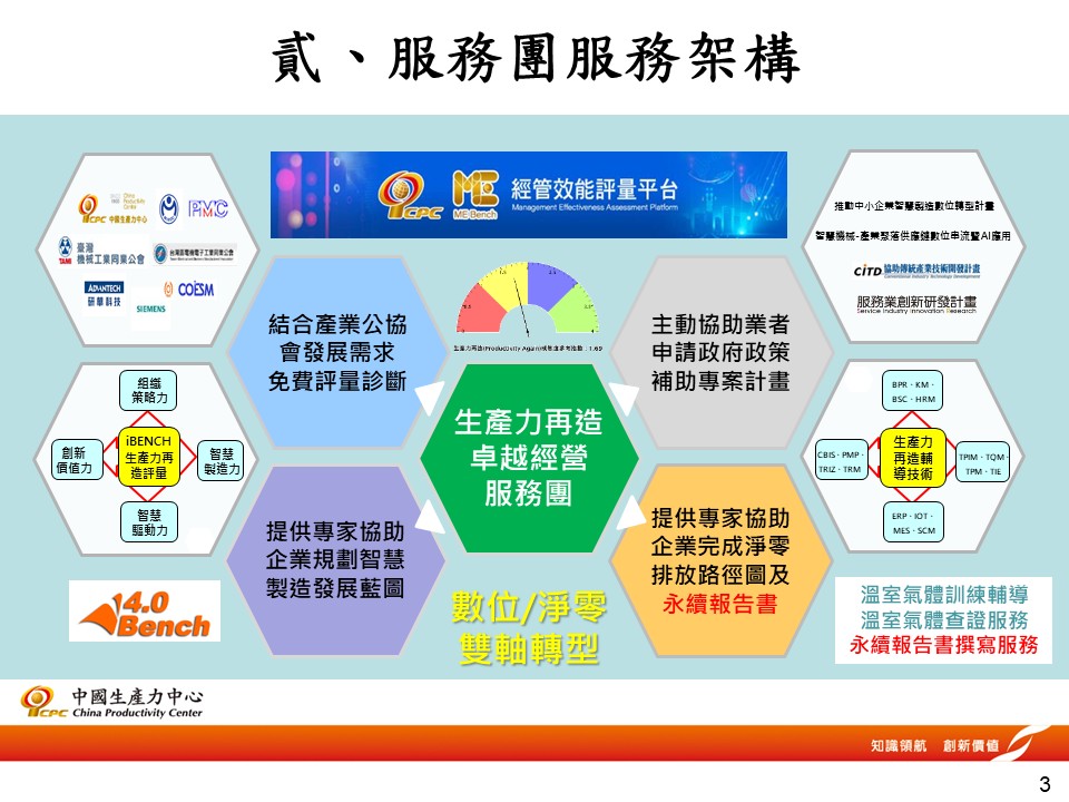 雙軸轉型輔導-4