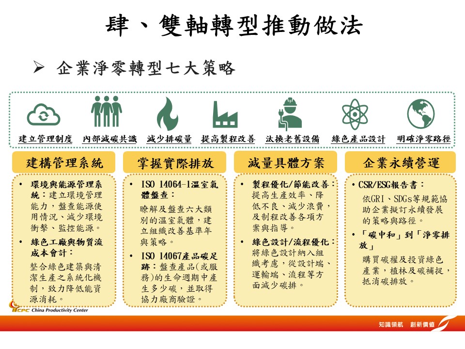 雙軸轉型輔導-8