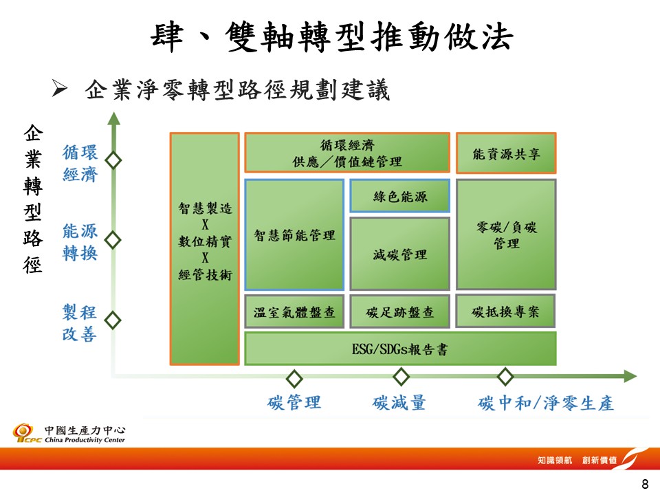 雙軸轉型輔導-9