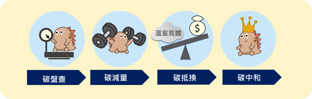 淺談碳盤查趨勢與導入實務-2