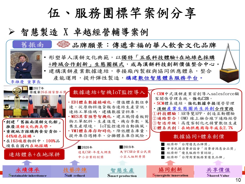 雙軸轉型輔導-11