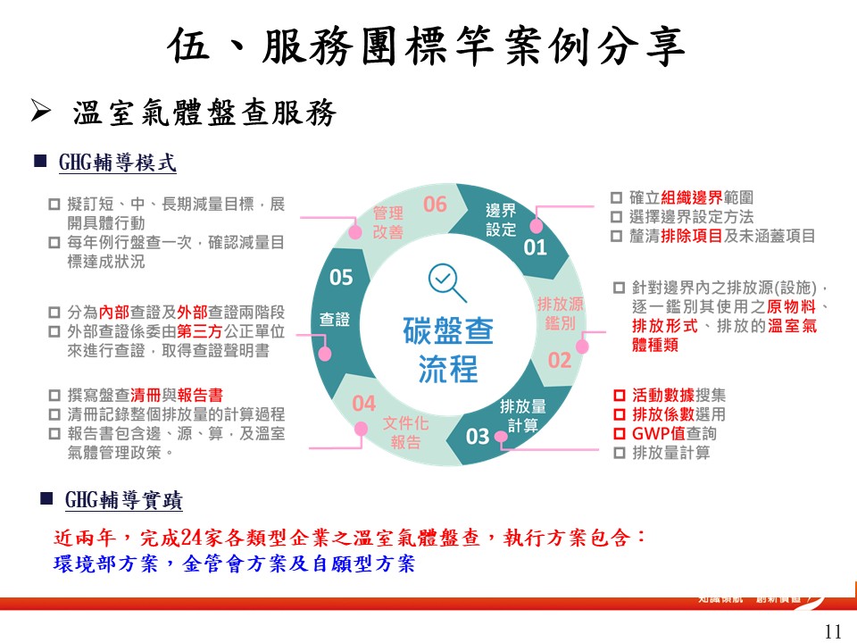 雙軸轉型輔導-12