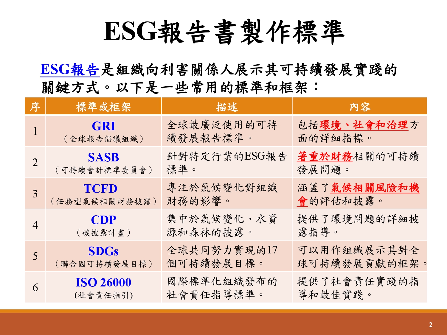 ESG報告書輔導-2