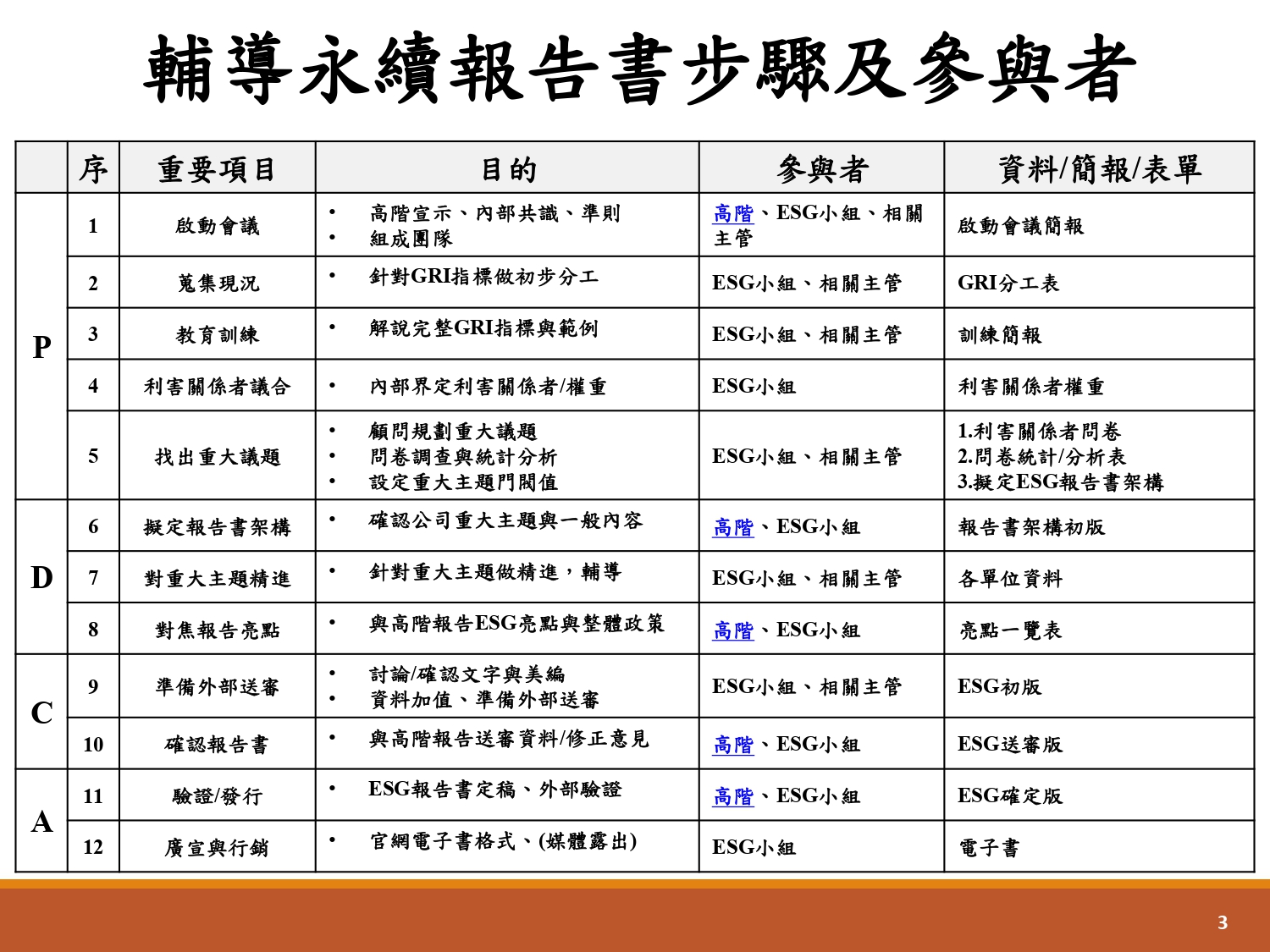 ESG報告書輔導-3