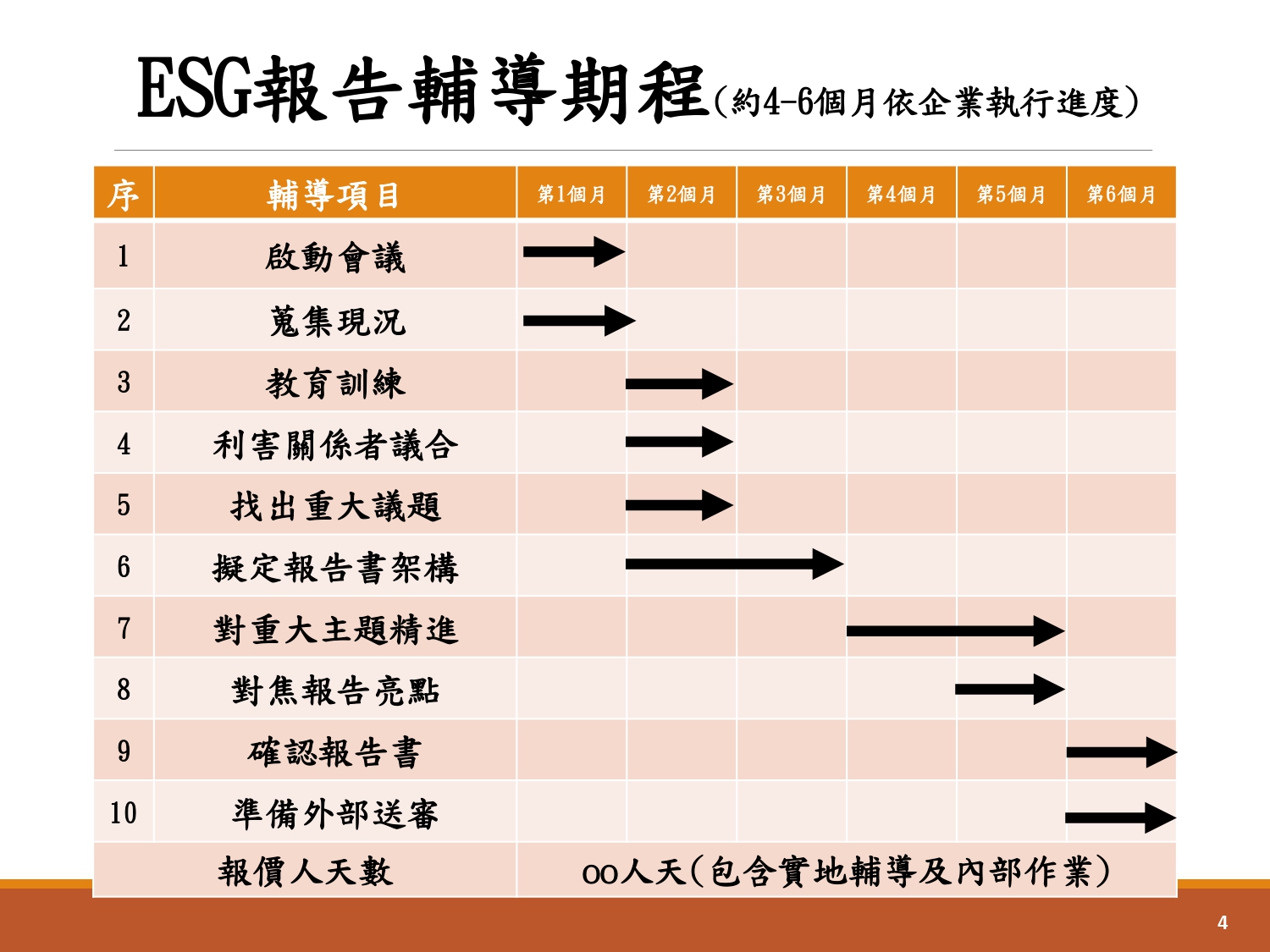 ESG報告書輔導-4