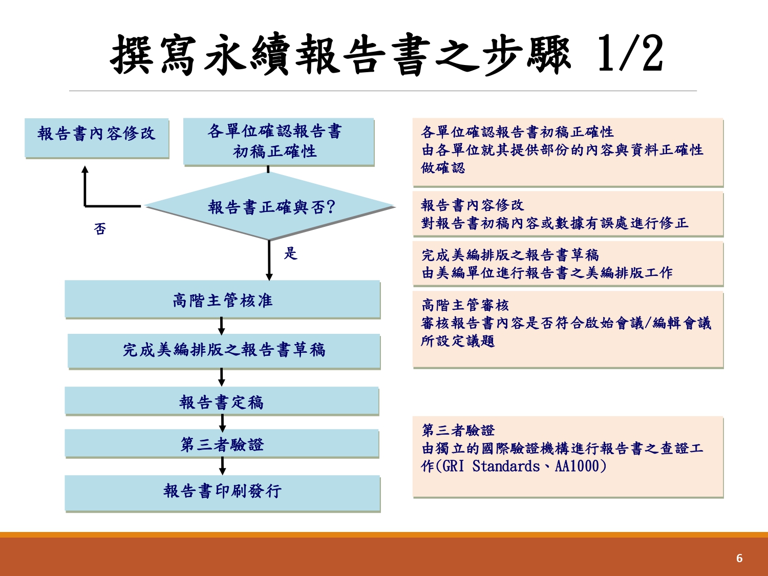 ESG報告書輔導-6