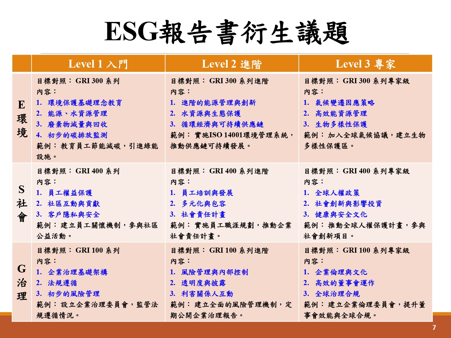 ESG報告書輔導-7