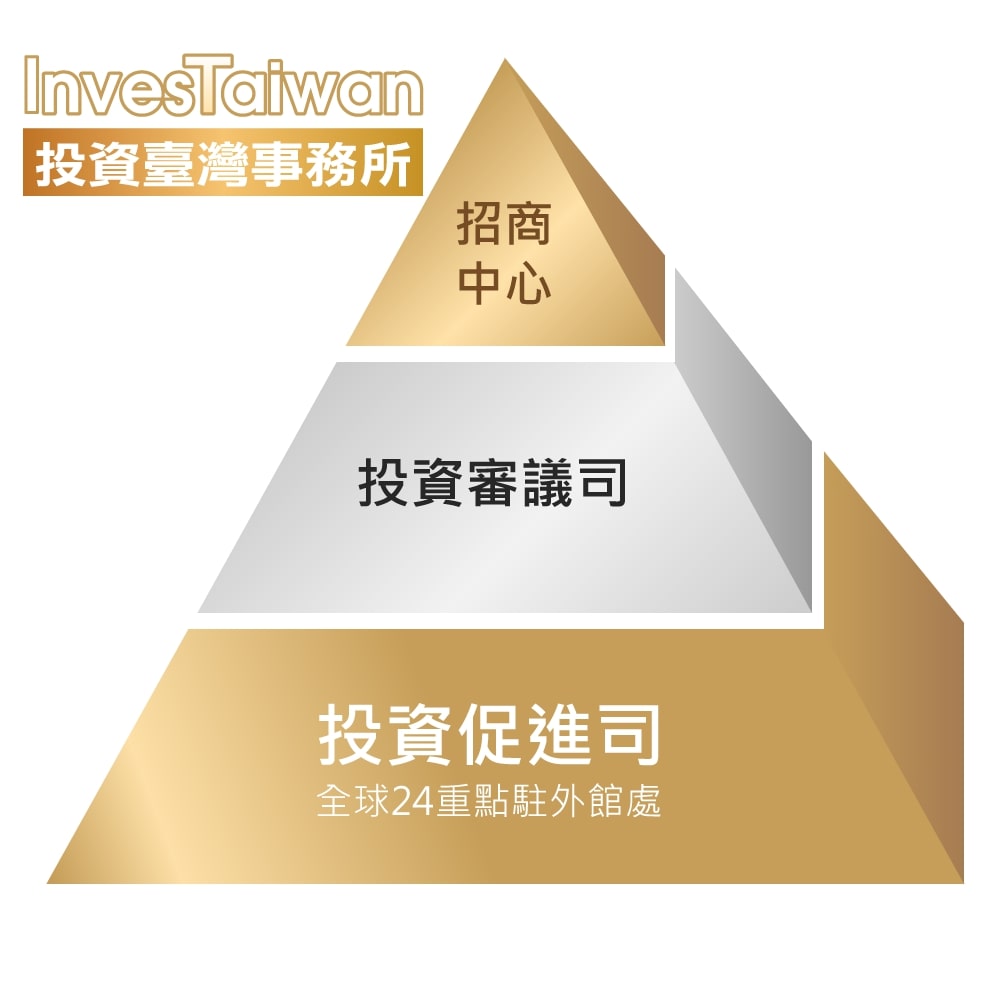 投資臺灣事務所專案服務計畫介紹-1